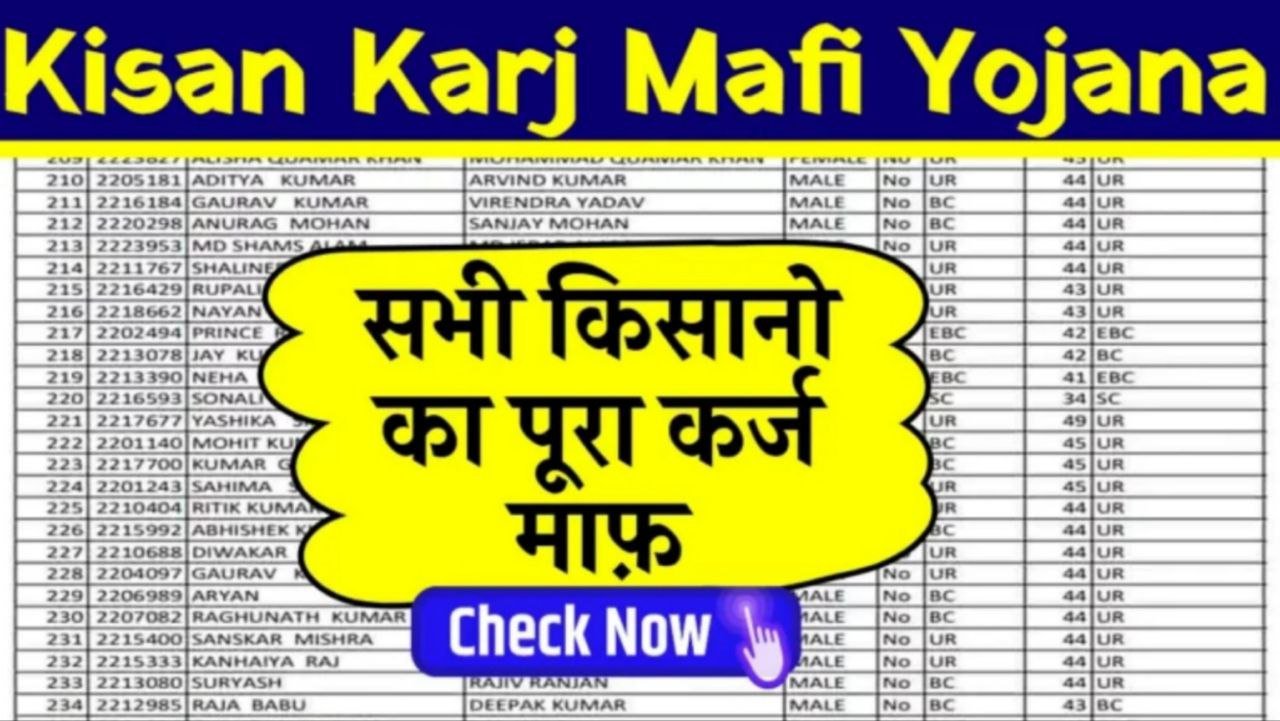 Kisan Karj Mafi Yojana List