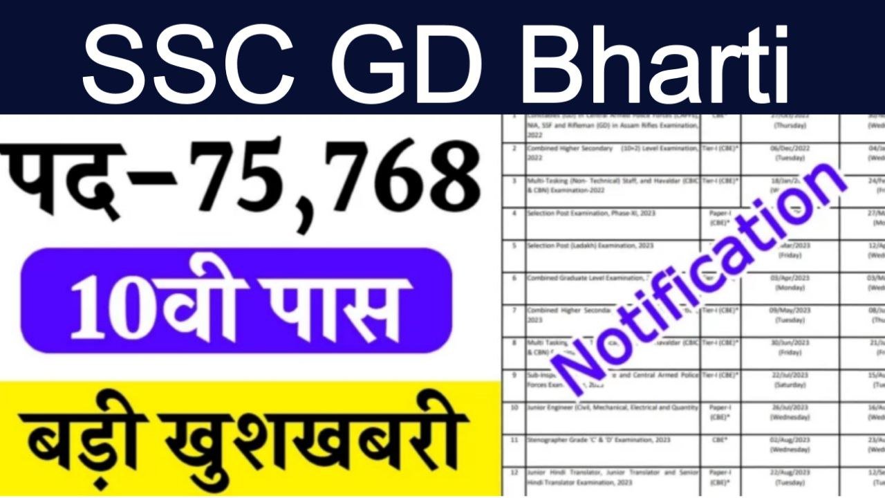 Ssc GD Vacancy 2024