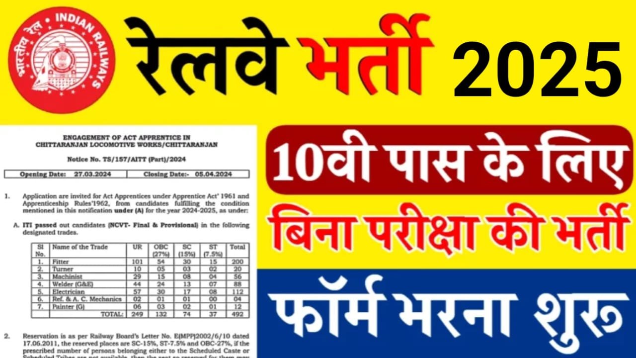 Railway Bharti 2025 Apply Online