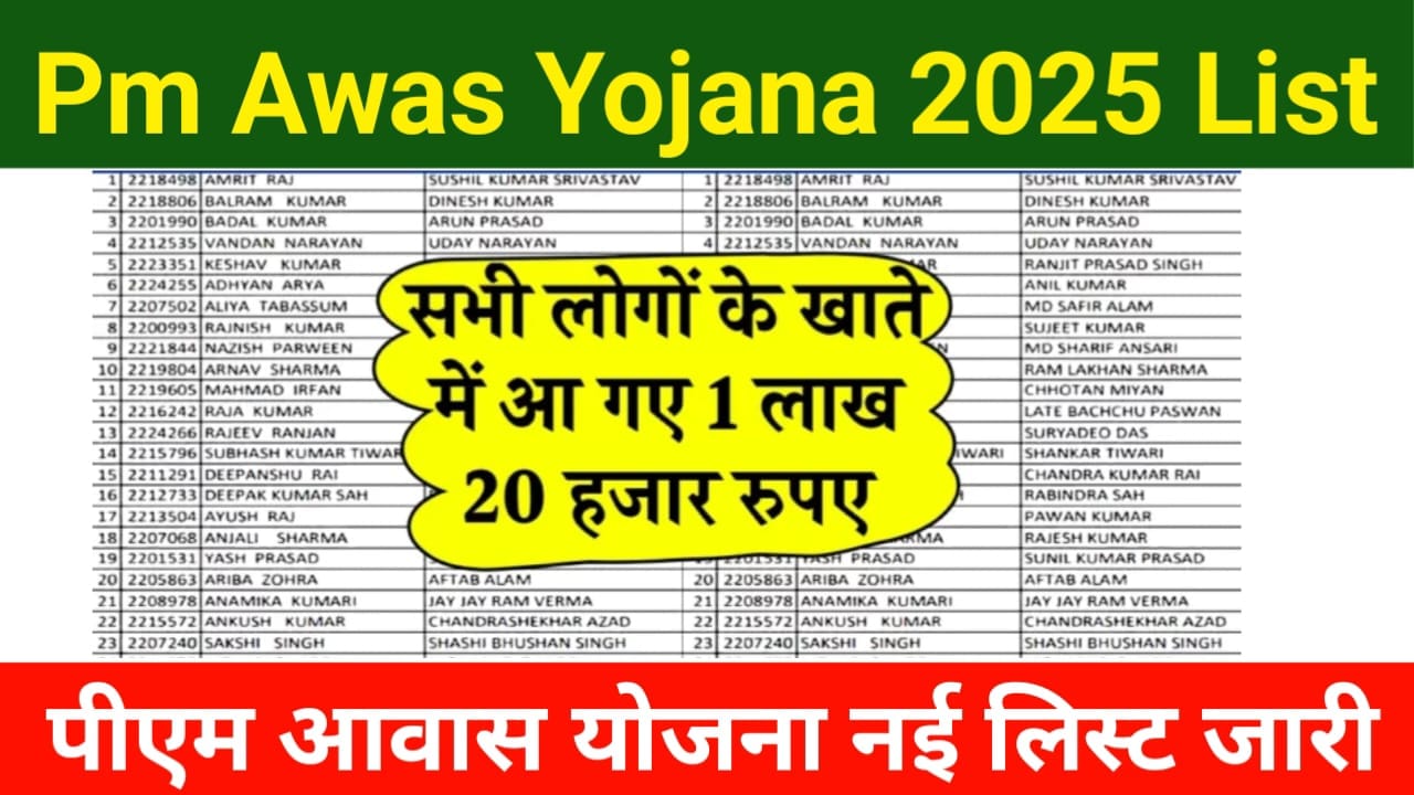 PM Awas Yojana 2025 List